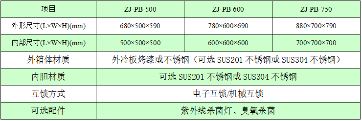 電子互鎖傳遞窗規(guī)格尺寸與技術參數 電子互鎖傳遞窗規(guī)格尺寸與技術參數